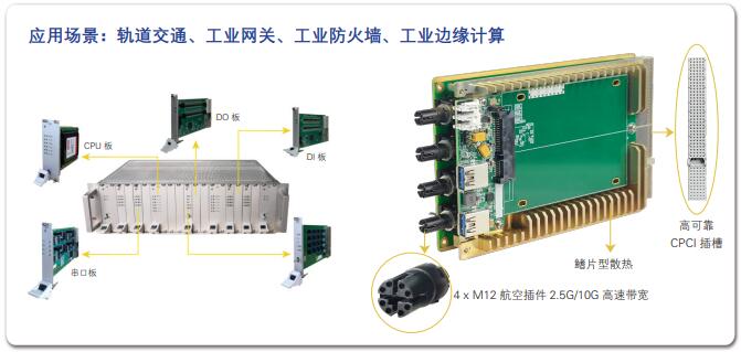 基于 NXP LS1046 系列 CPCI 架構(gòu)軌道交通專(zhuān)用板卡